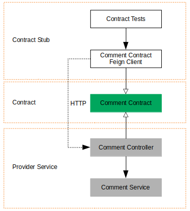 API_contract_08