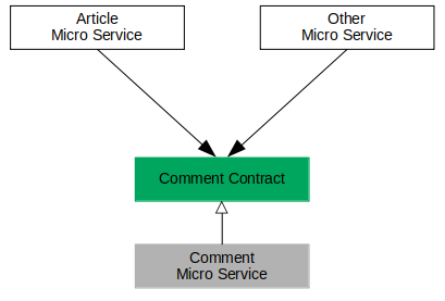 API_contract_11