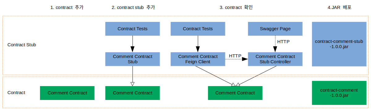 API_contract_14